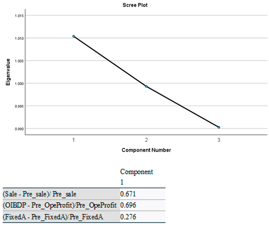 Jrfm 18 00625 i004 Jrfm 18 00625 i004