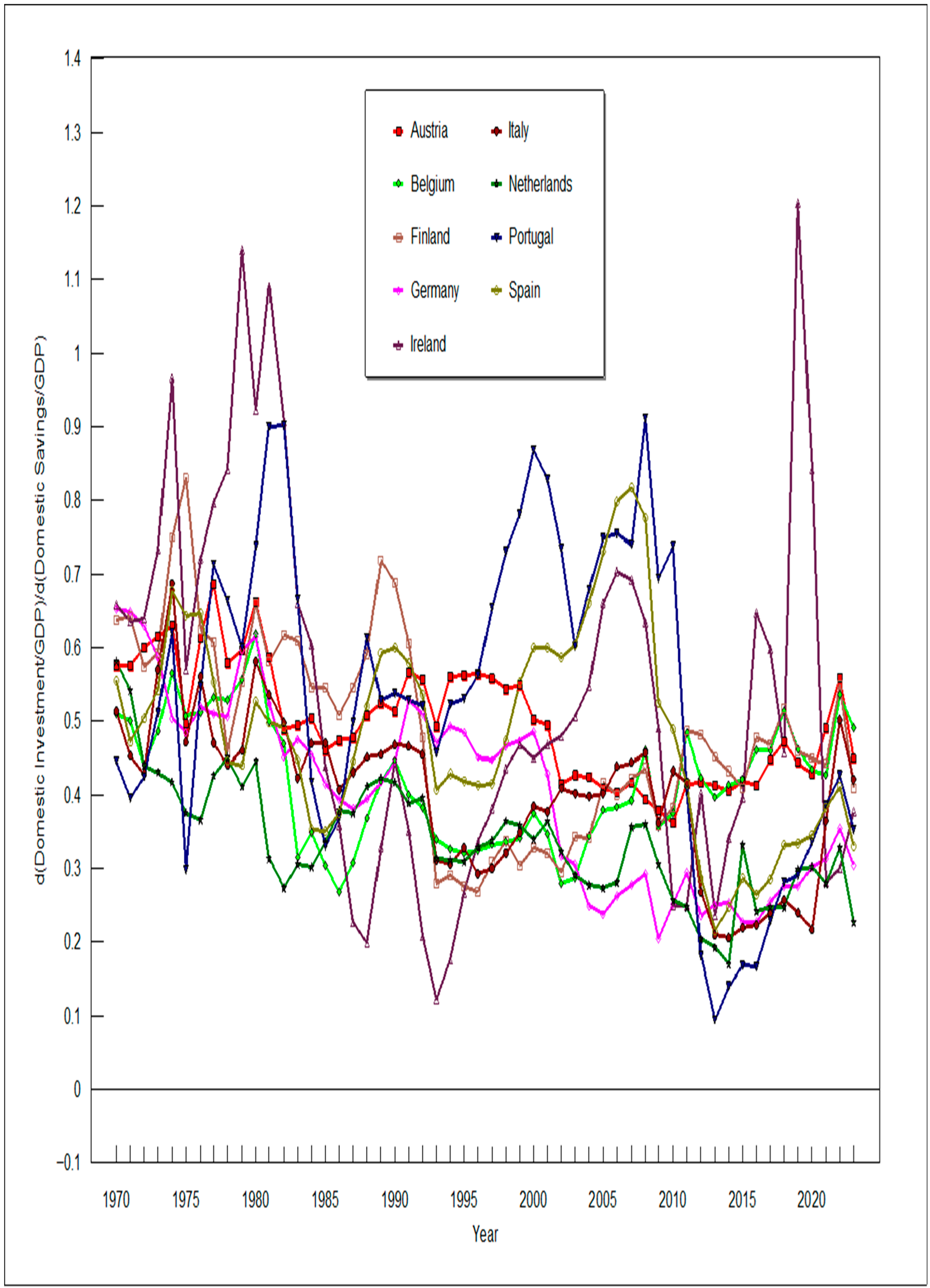 Jrfm 18 00676 g002 Jrfm 18 00676 g002