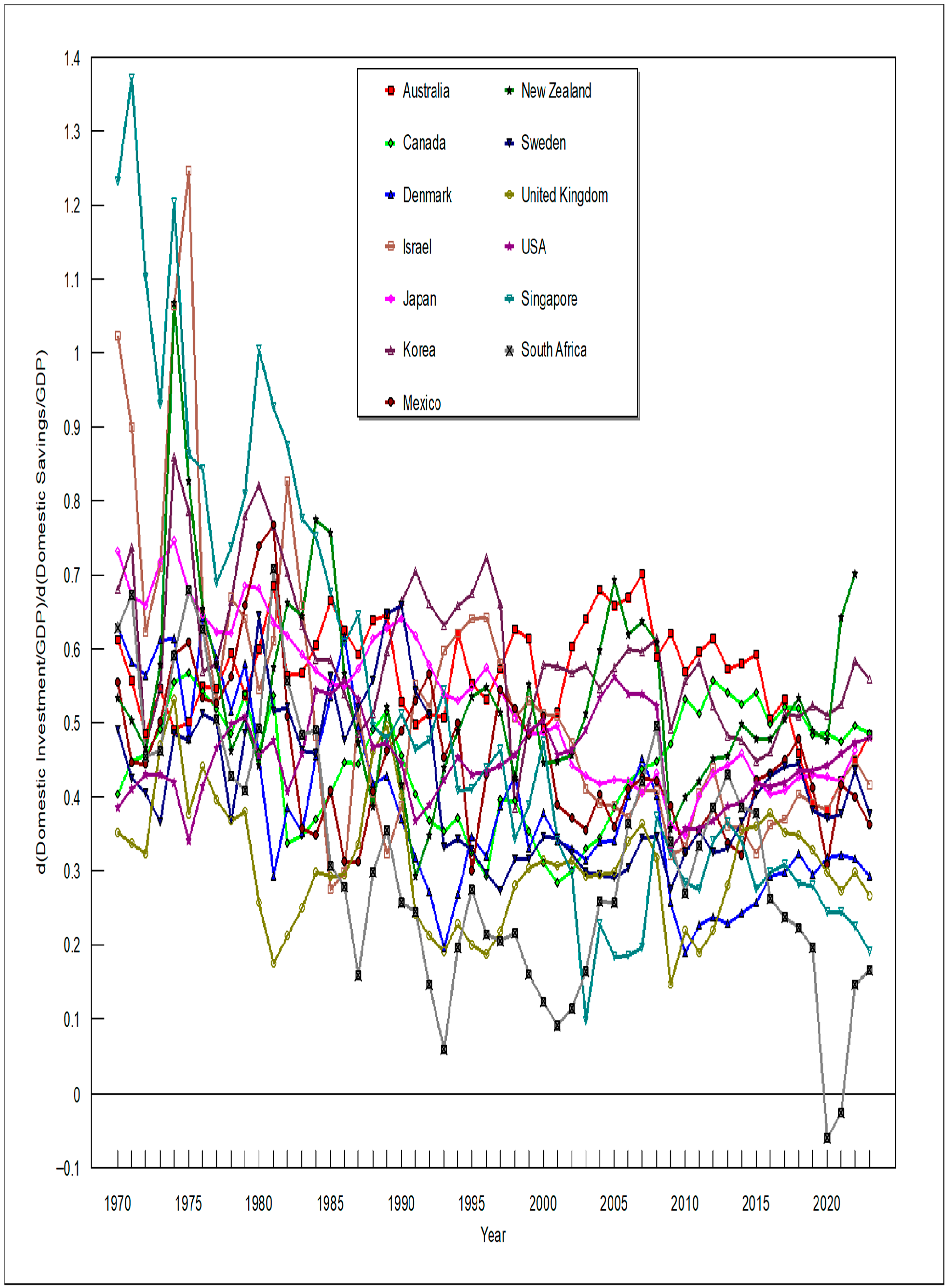 Jrfm 18 00676 g003 Jrfm 18 00676 g003