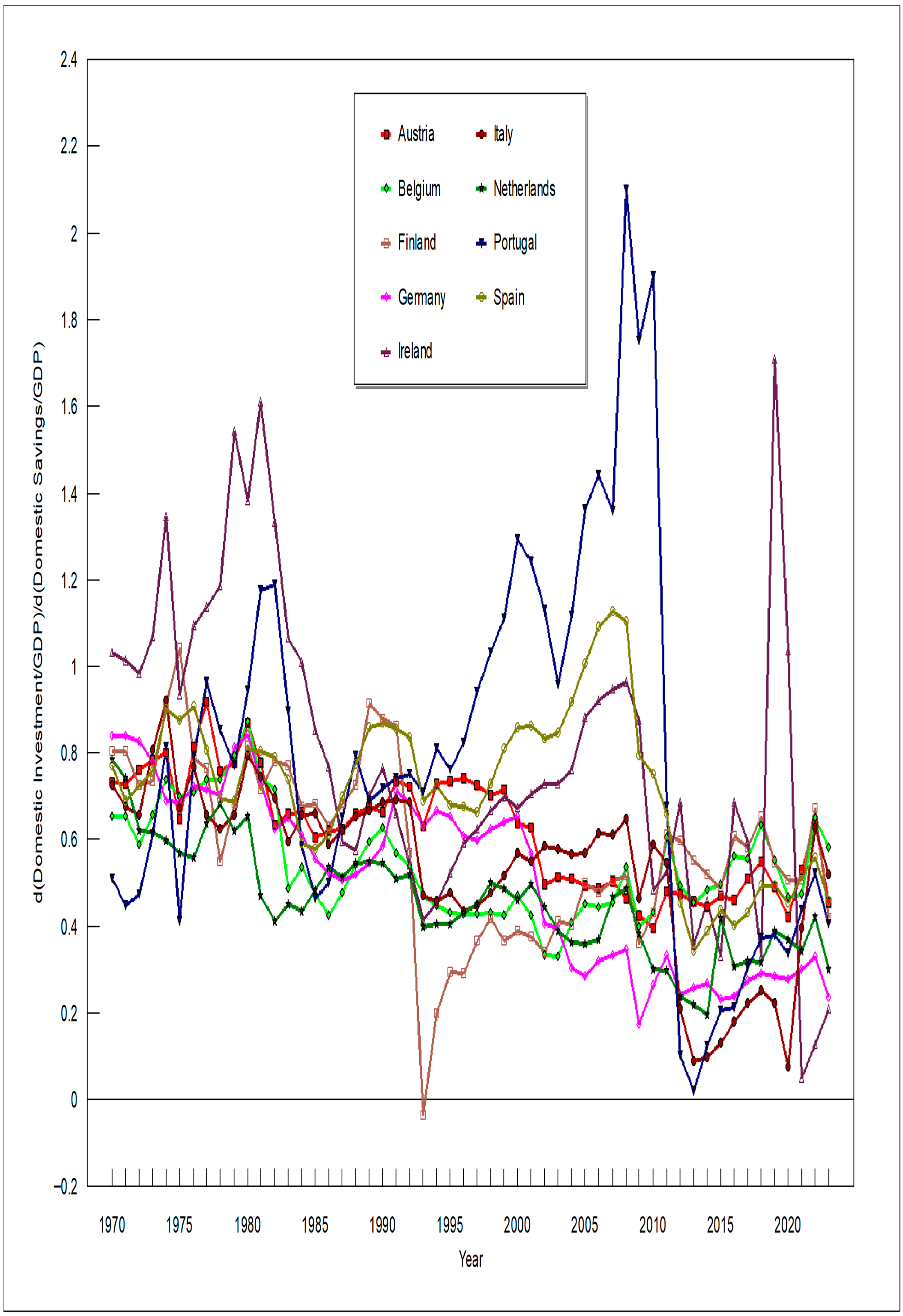 Jrfm 18 00676 g004 Jrfm 18 00676 g004
