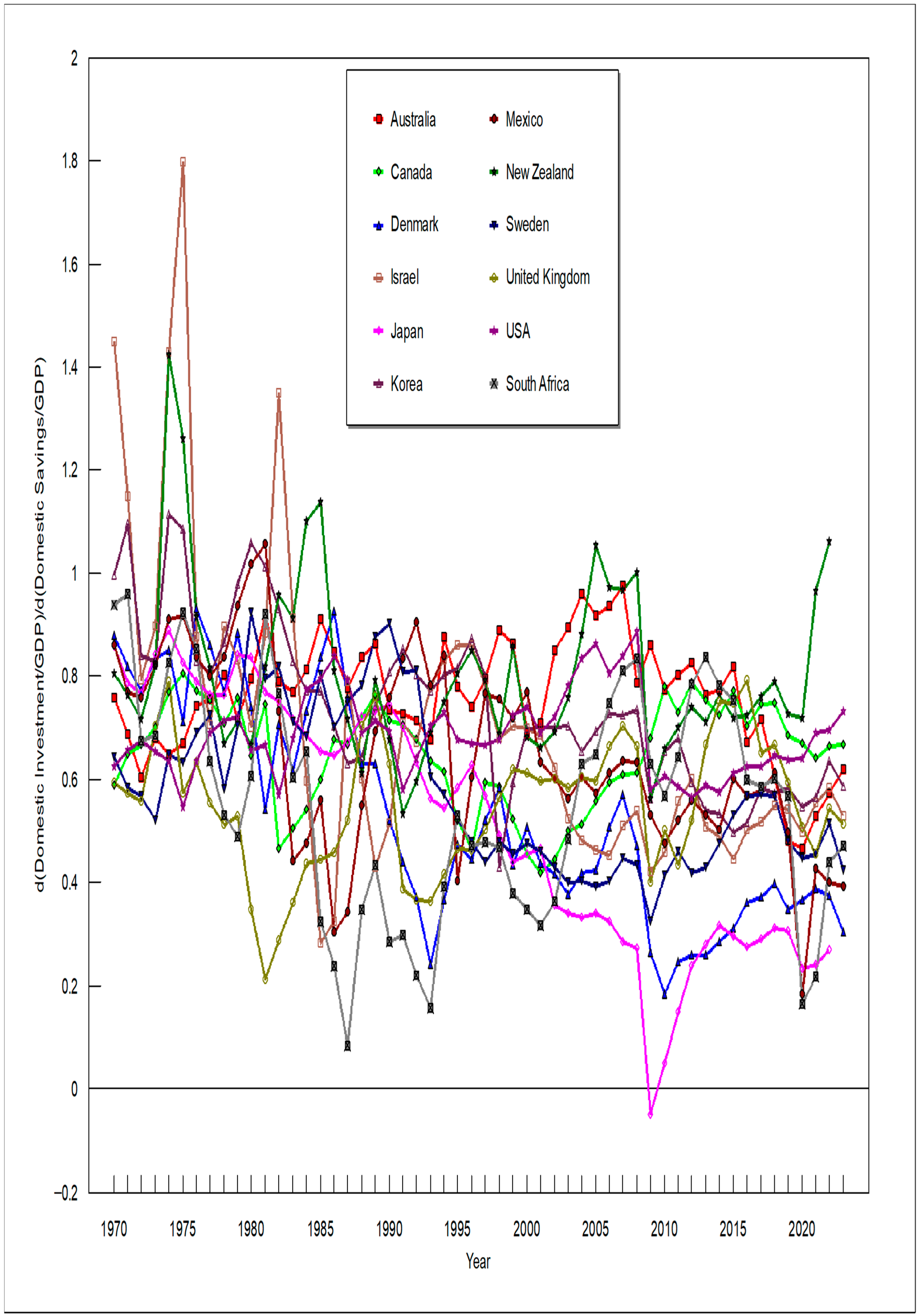 Jrfm 18 00676 g005 Jrfm 18 00676 g005