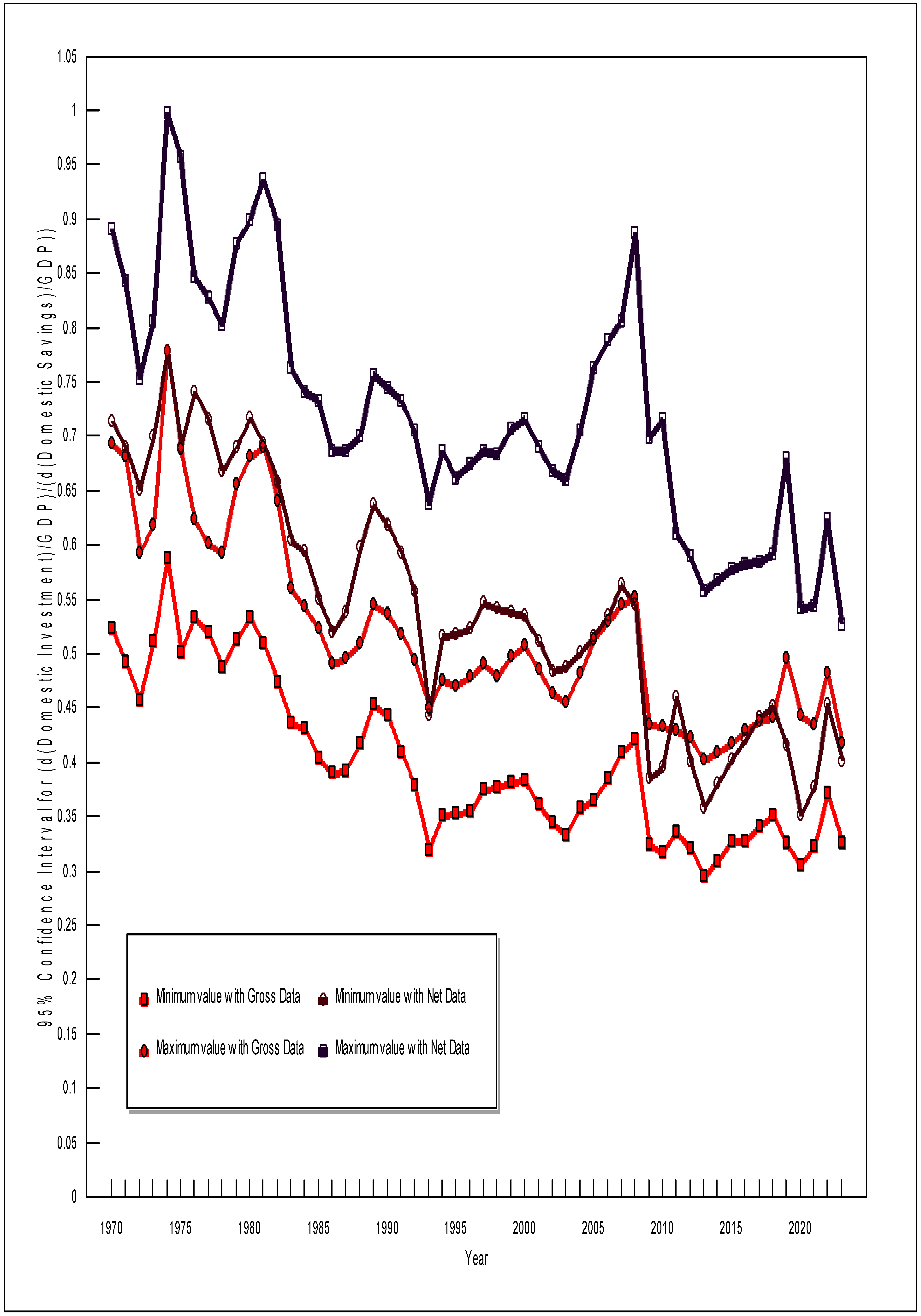 Jrfm 18 00676 g006 Jrfm 18 00676 g006