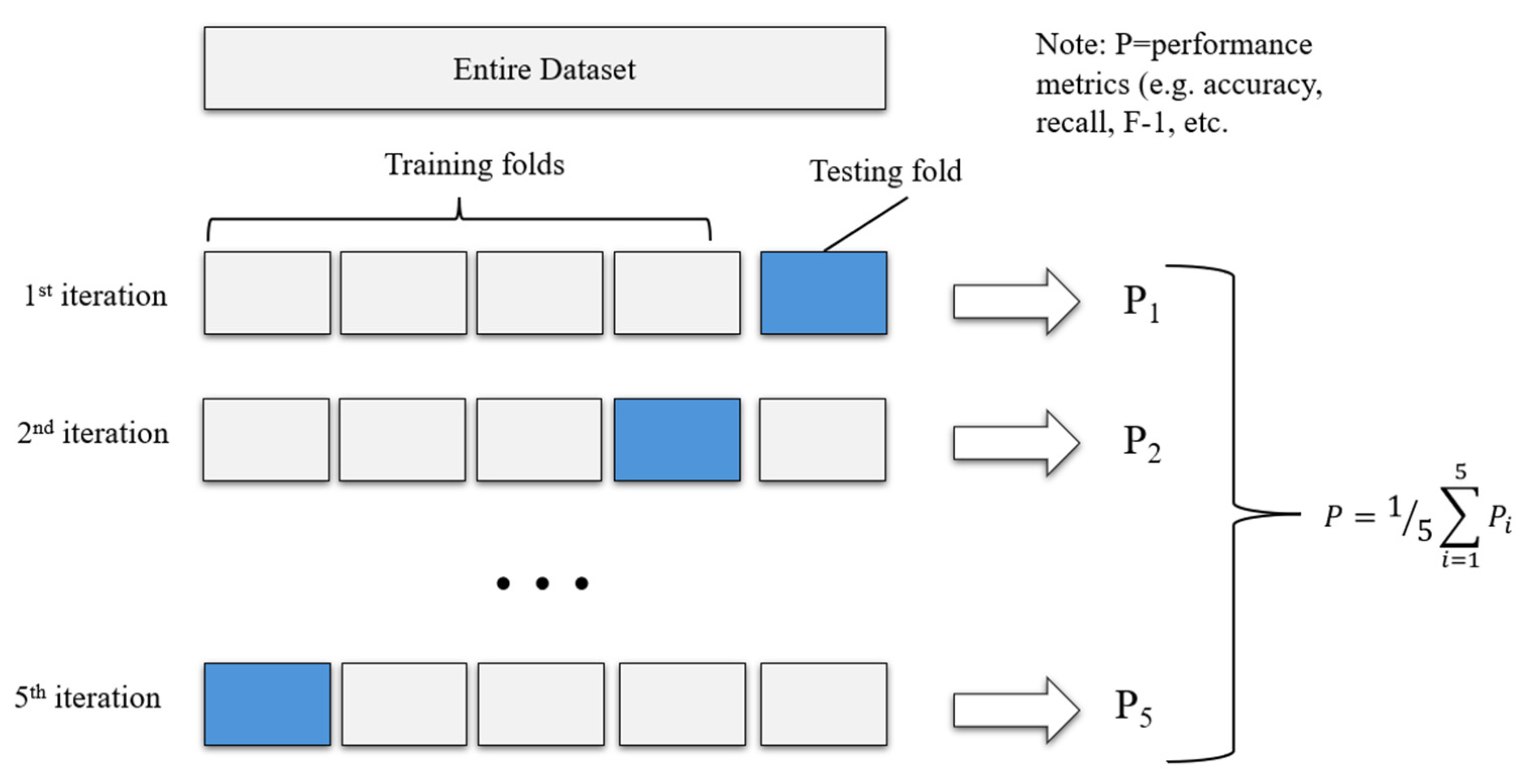 Recent Progress on Financial Risk Detection in the Context of ...