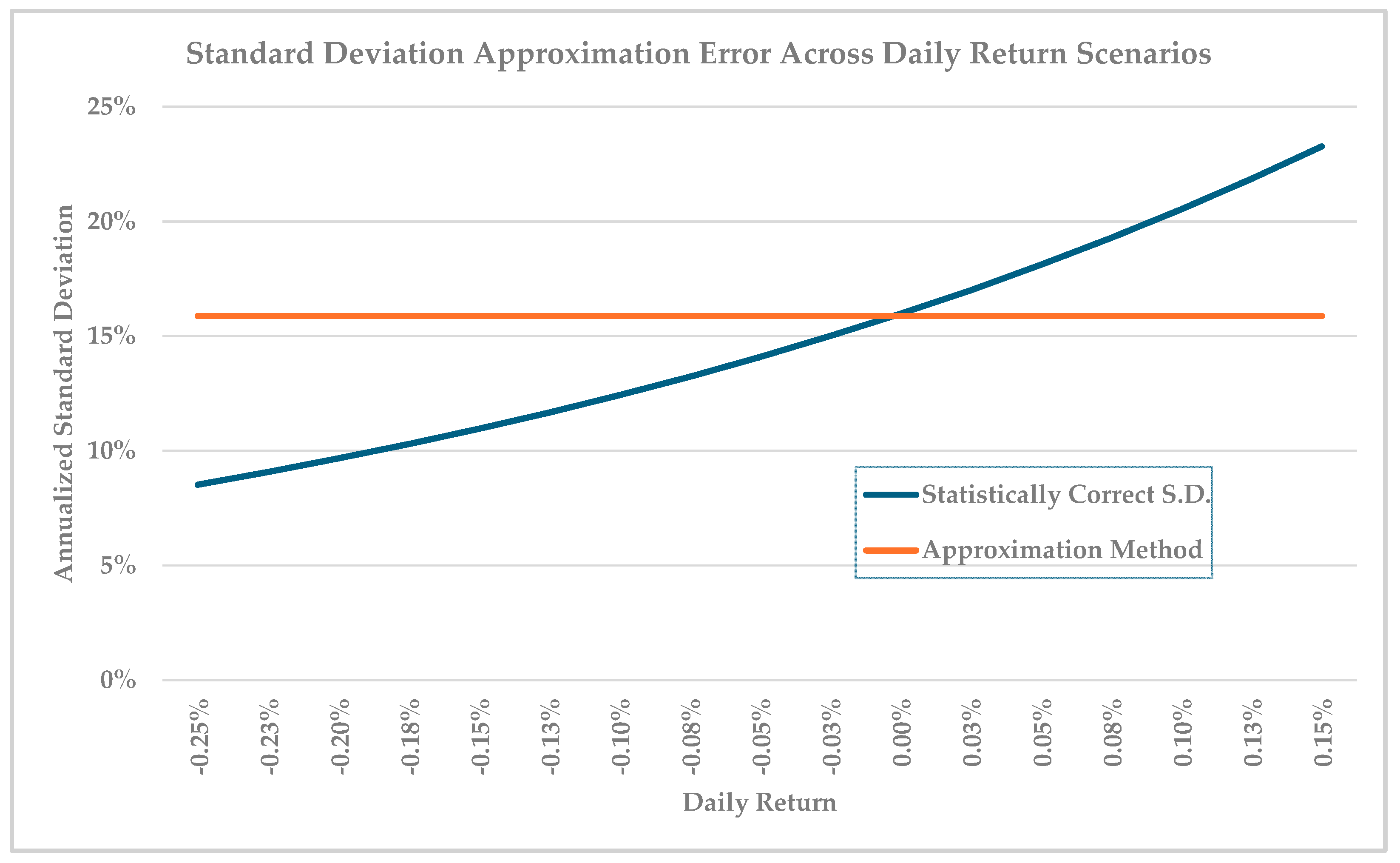 Beyond Volatility Decay: Correcting Relative Expected Return Estimates ...