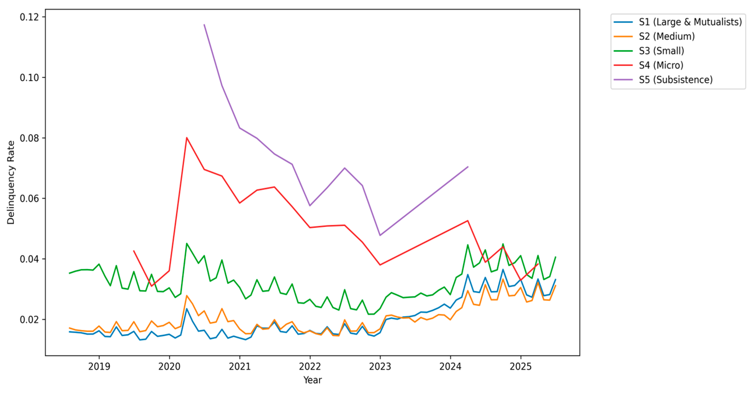 Jrfm 19 00812 g001 Jrfm 19 00812 g001