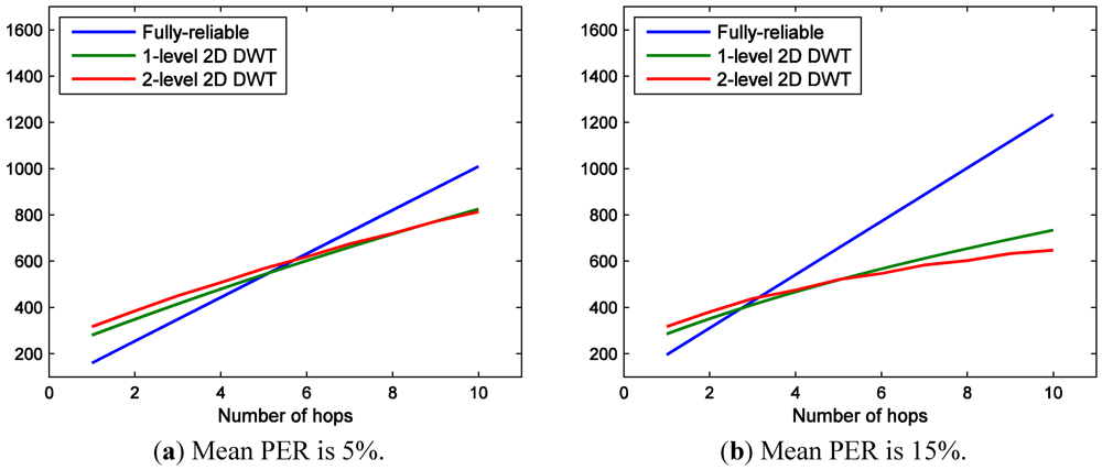 Jsan 01 00003 g006 1024
