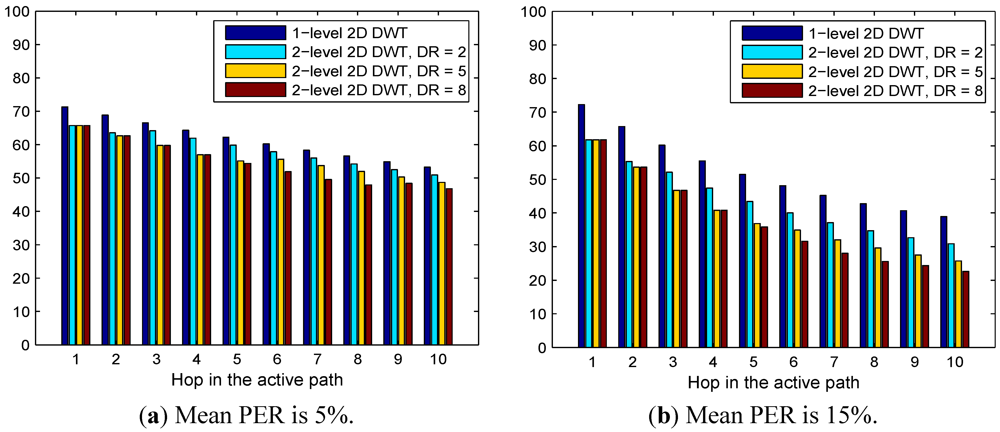 Jsan 01 00003 g007 1024