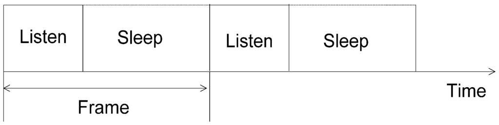 Jsan 01 00111 g001 1024