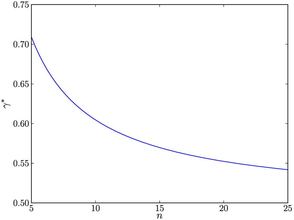 Jsan 01 00153 g001 1024