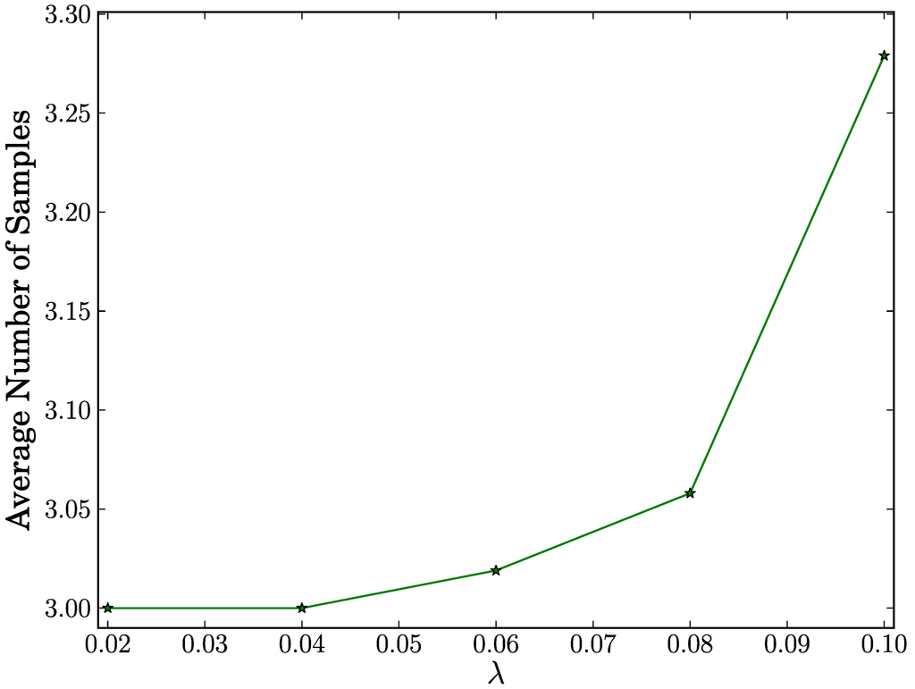 Jsan 01 00153 g003 1024