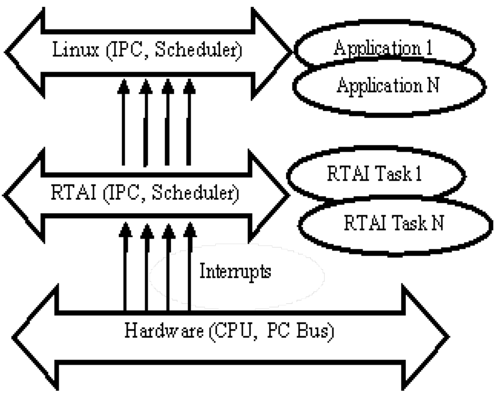 Jsan 01 00166 g002 1024