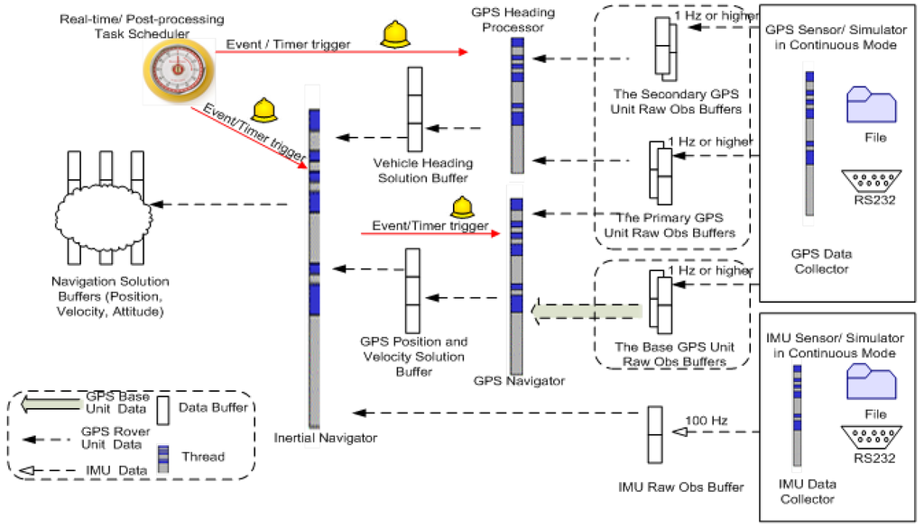 Jsan 01 00166 g003 1024