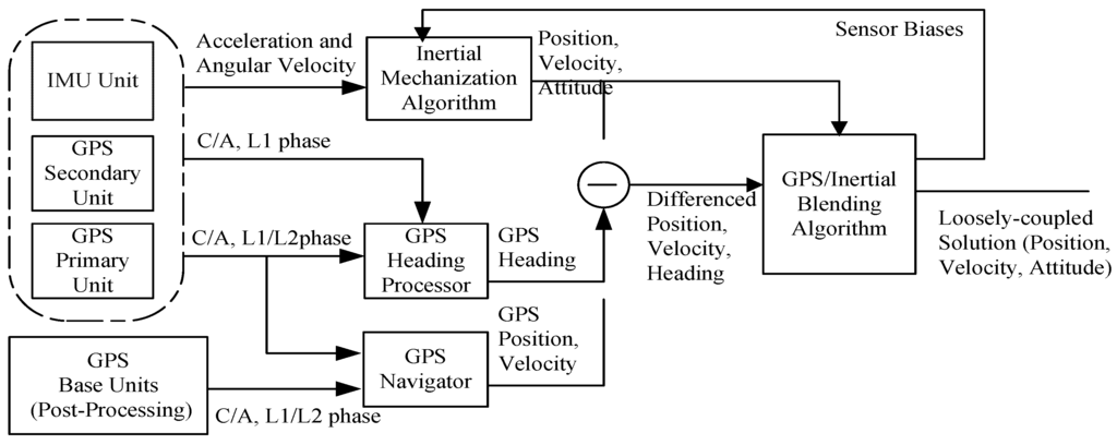 Jsan 01 00166 g004 1024