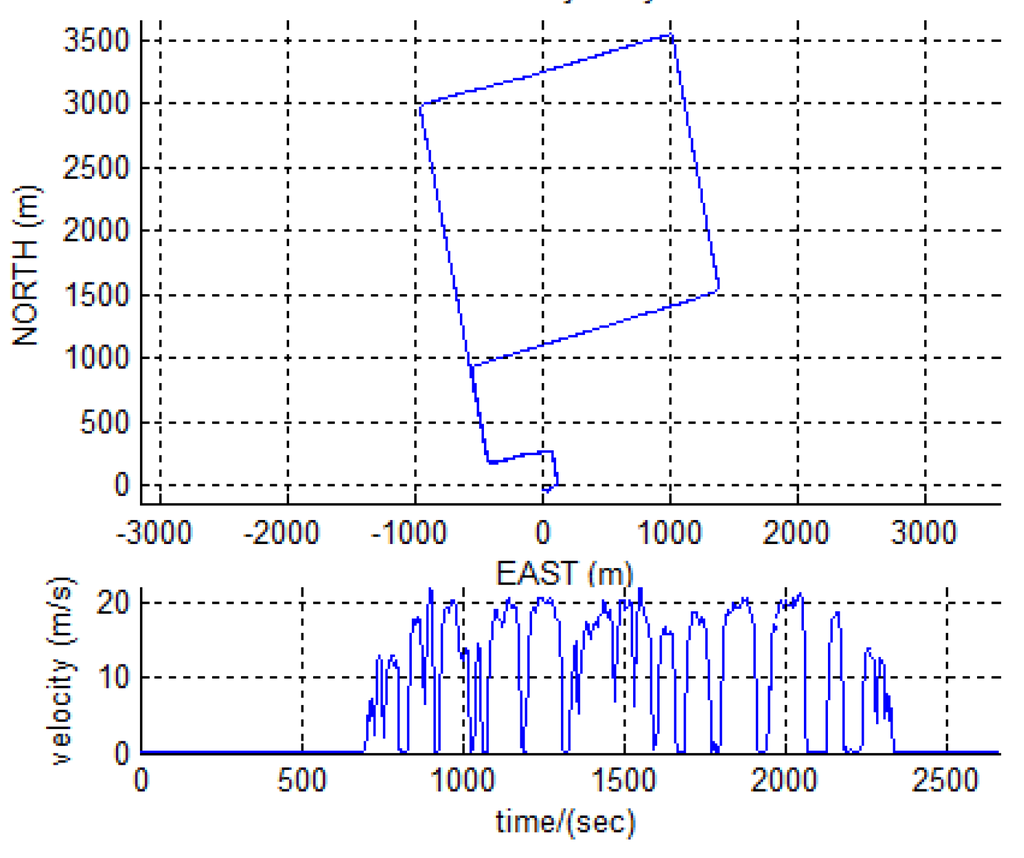 Jsan 01 00166 g007 1024