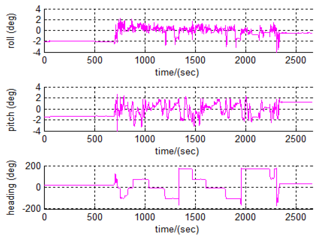 Jsan 01 00166 g008 1024