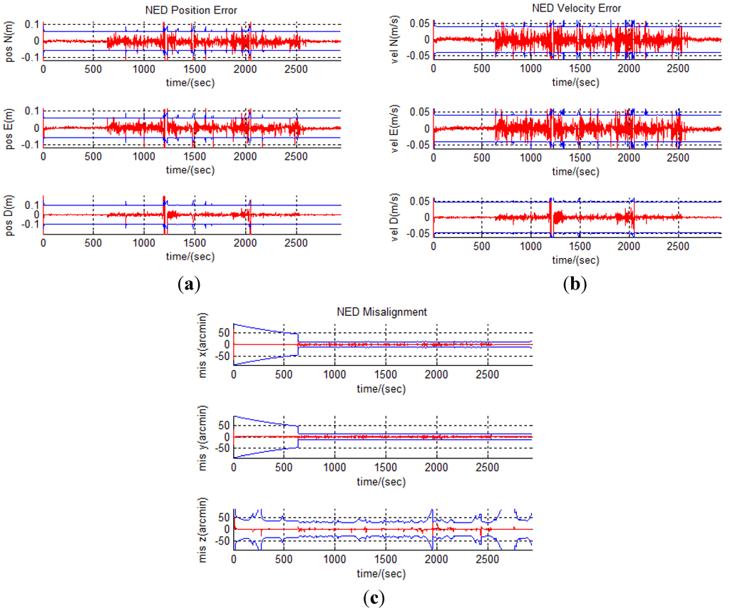 Jsan 01 00166 g009 1024