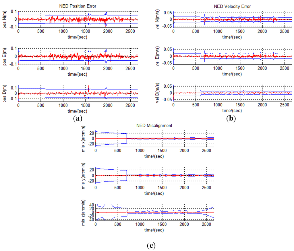 Jsan 01 00166 g011 1024
