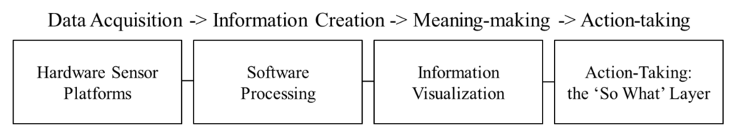 Jsan 01 00217 g002 1024