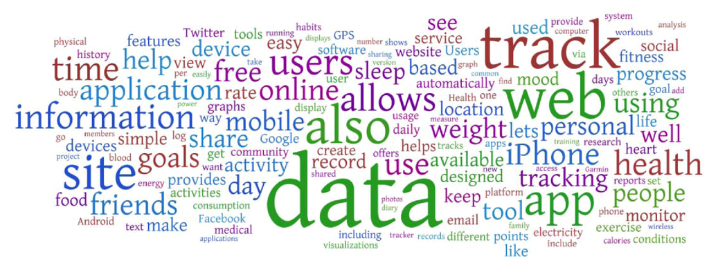 Jsan 01 00217 g003 1024