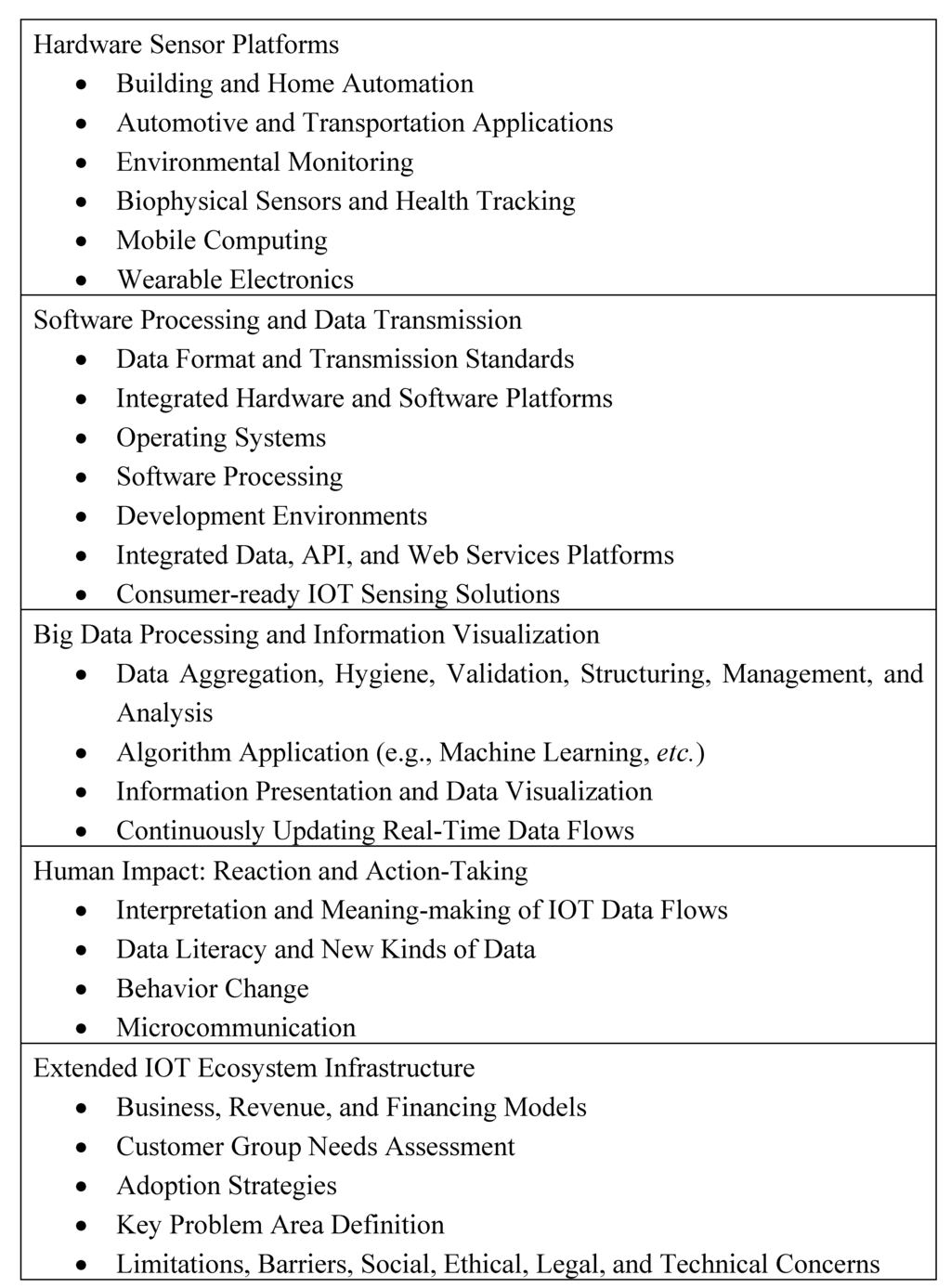 Jsan 01 00217 g017 1024