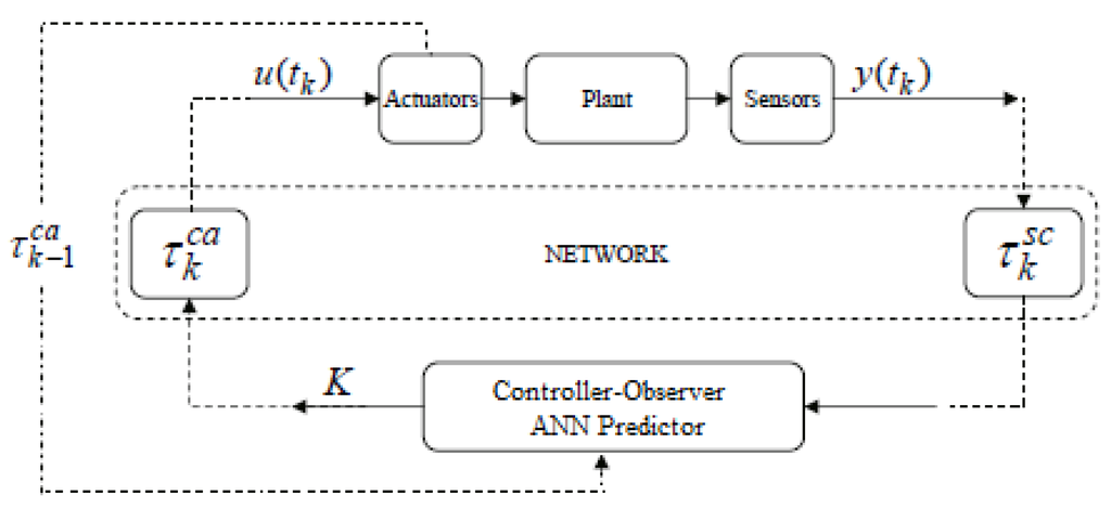 Jsan 01 00299 g001 1024
