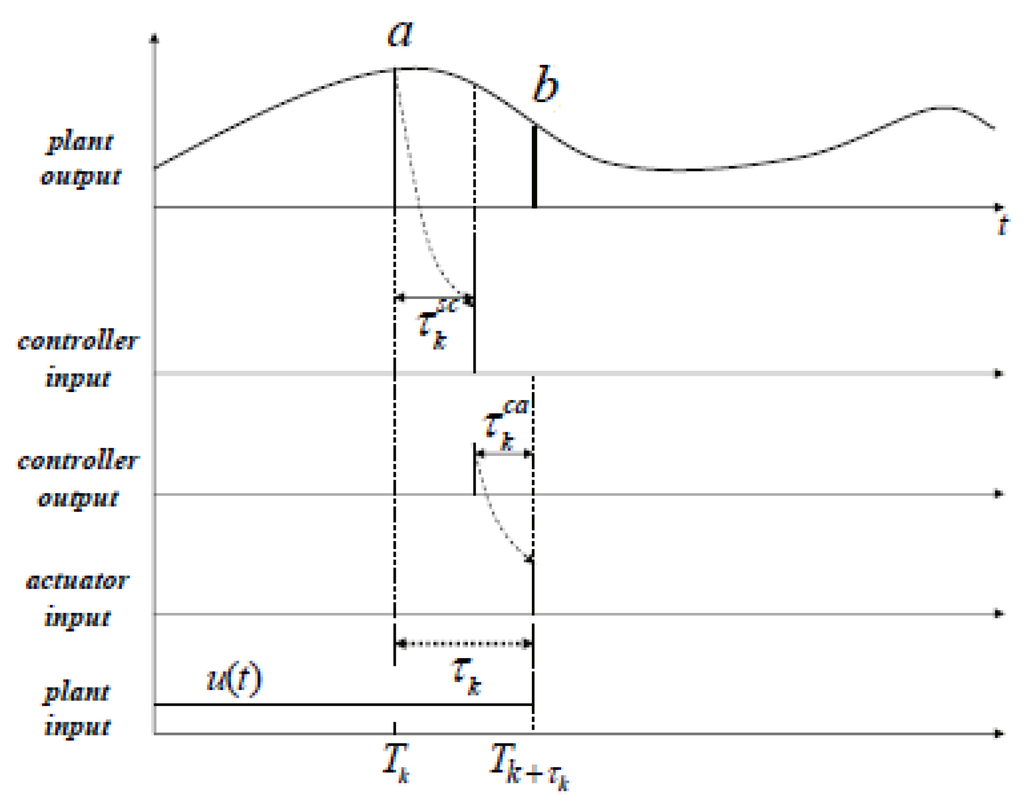 Jsan 01 00299 g002 1024