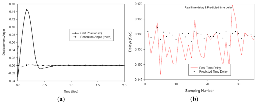 Jsan 01 00299 g011 1024