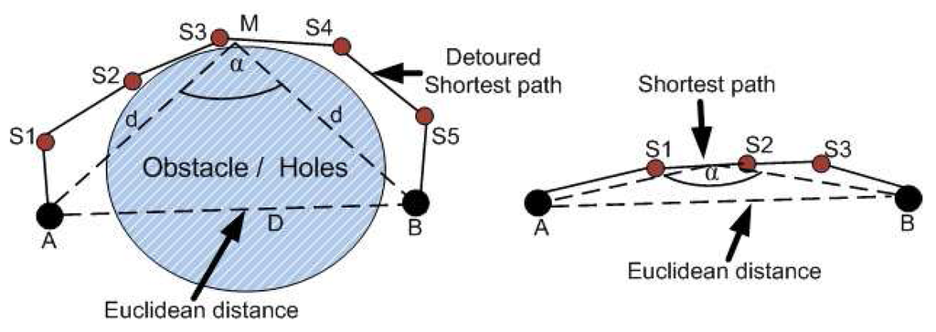 Jsan 02 00025 g001 1024