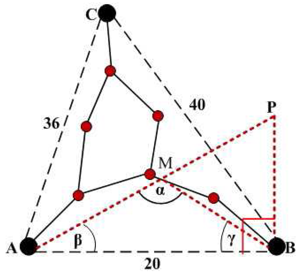 Jsan 02 00025 g003 1024