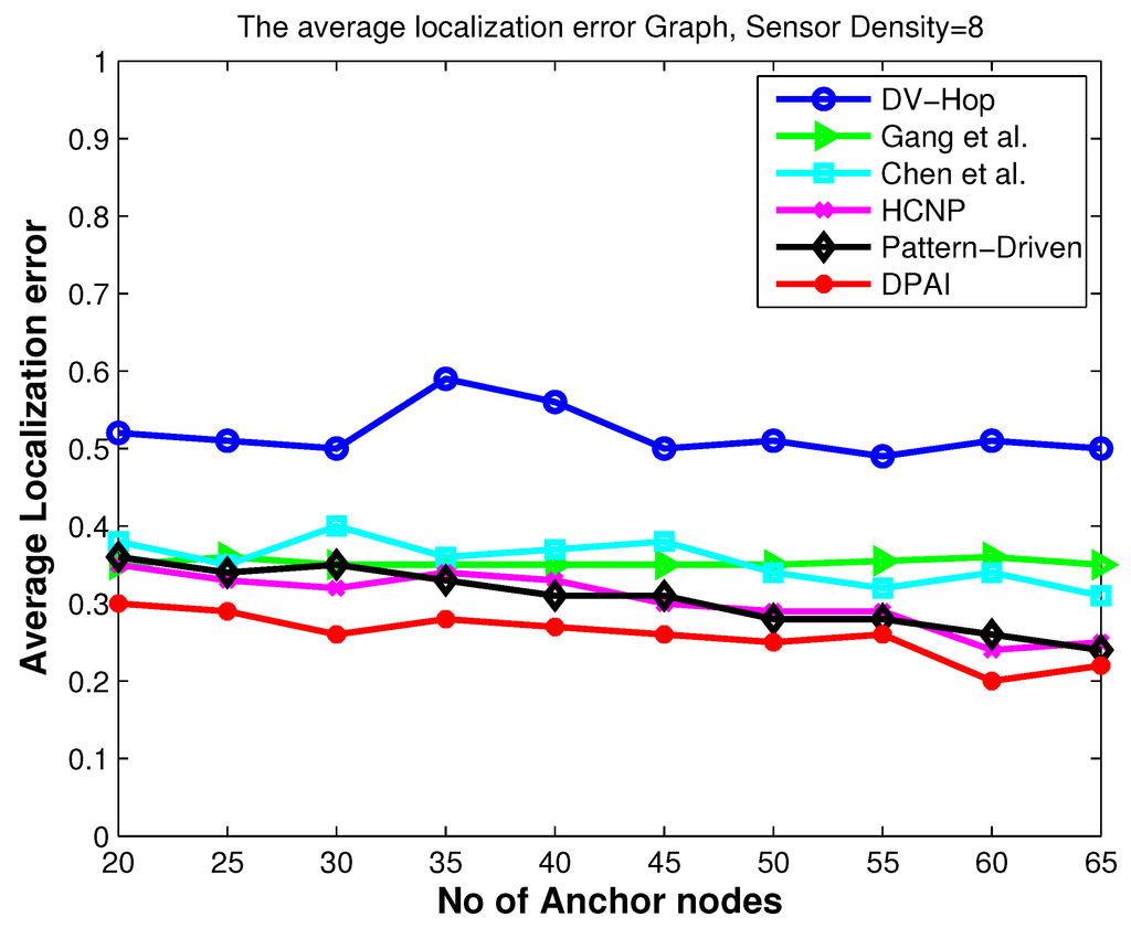 Jsan 02 00025 g004 1024