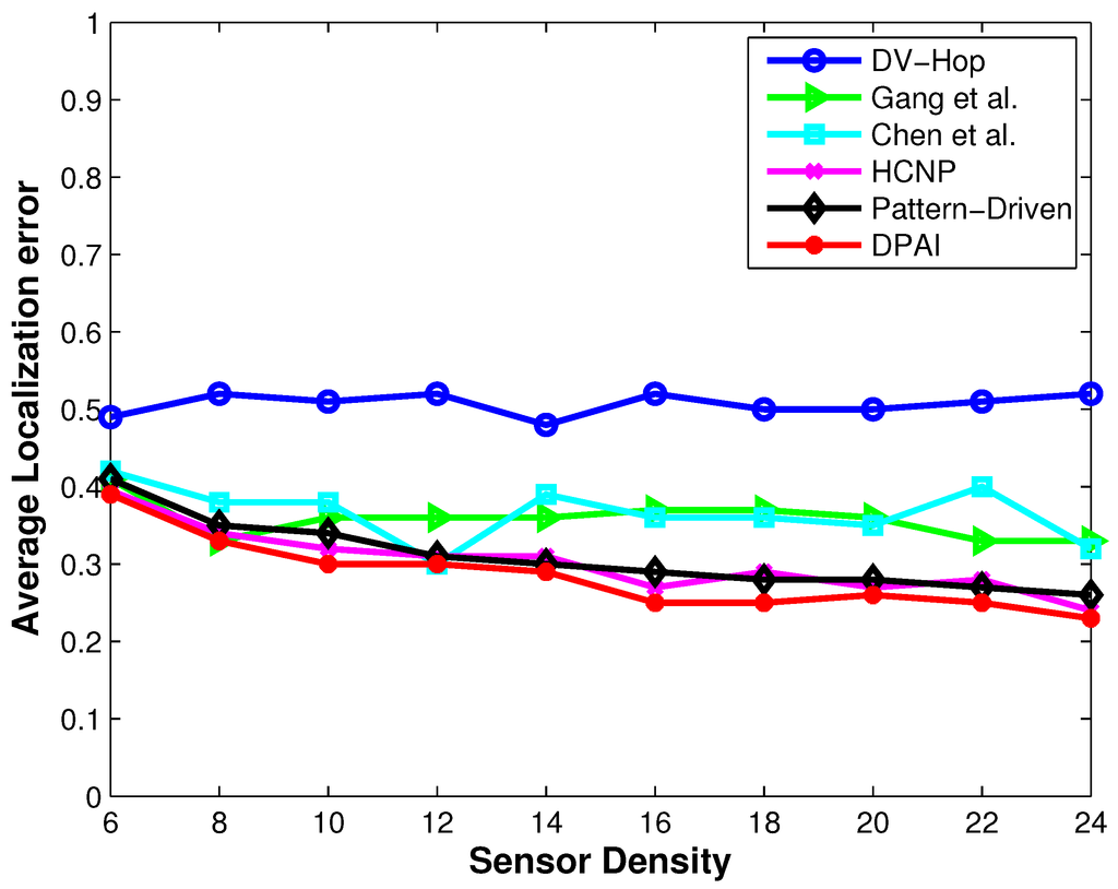 Jsan 02 00025 g005 1024
