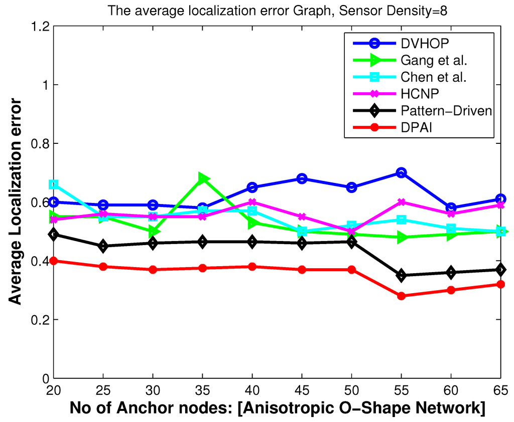Jsan 02 00025 g006 1024