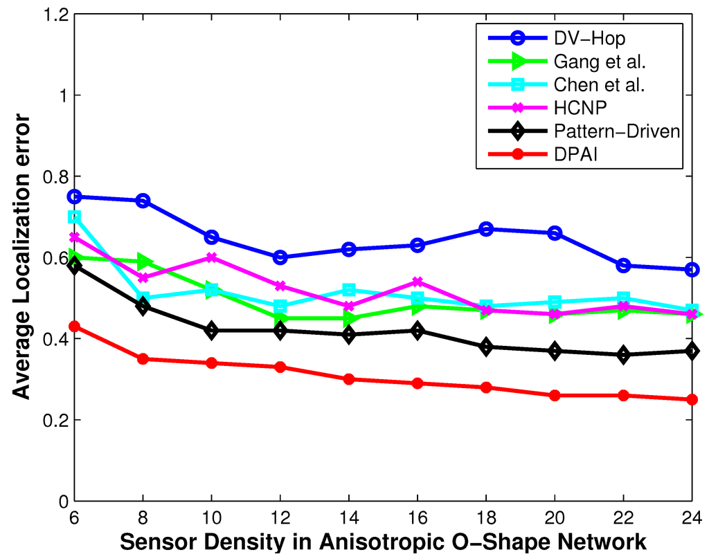 Jsan 02 00025 g007 1024