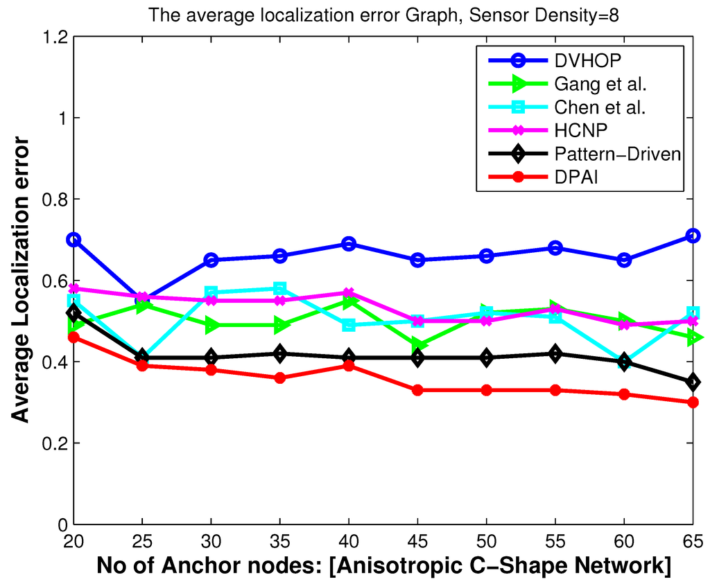 Jsan 02 00025 g008 1024