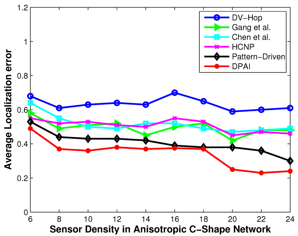 Jsan 02 00025 g009 1024