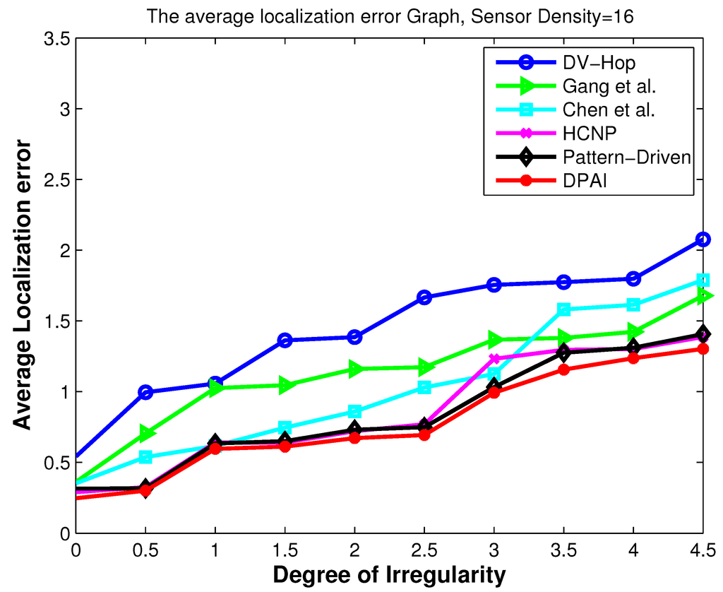 Jsan 02 00025 g010 1024