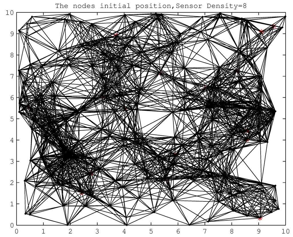 Jsan 02 00025 g011 1024