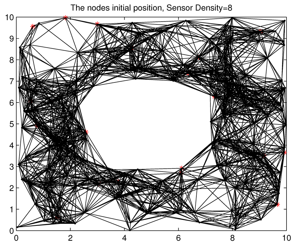 Jsan 02 00025 g012 1024