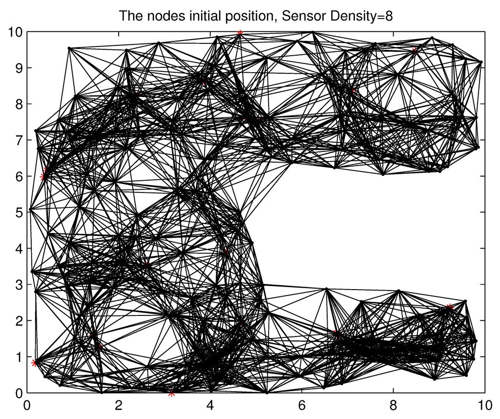 Jsan 02 00025 g013 1024