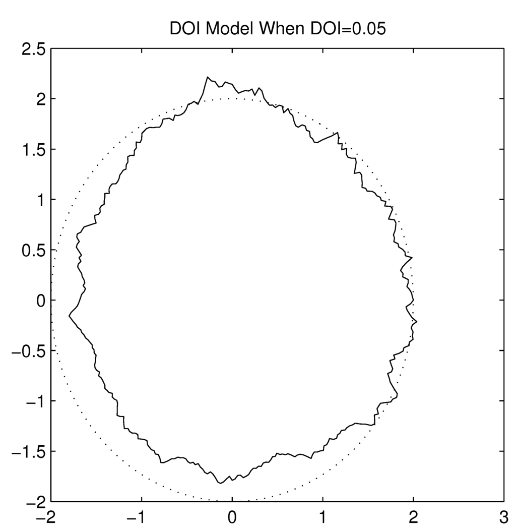 Jsan 02 00025 g014 1024