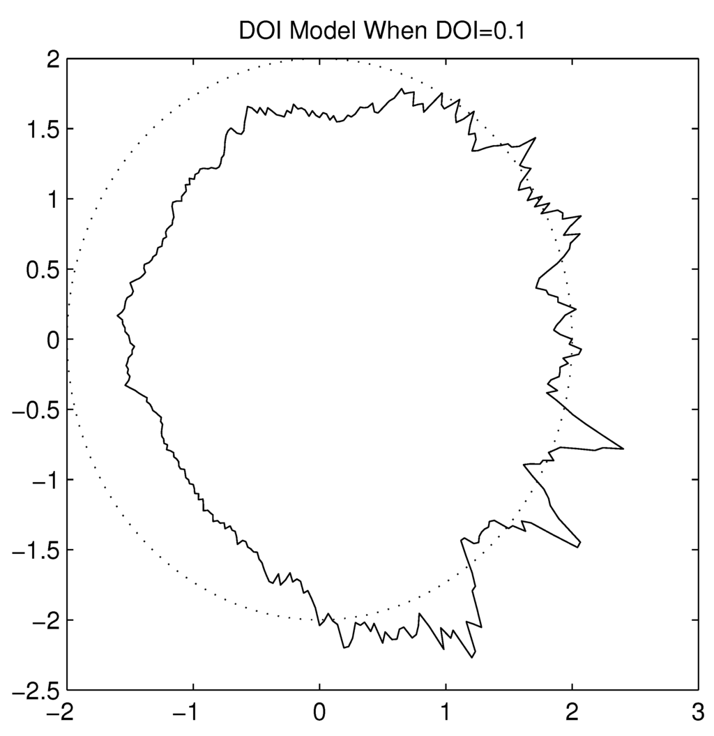 Jsan 02 00025 g015 1024