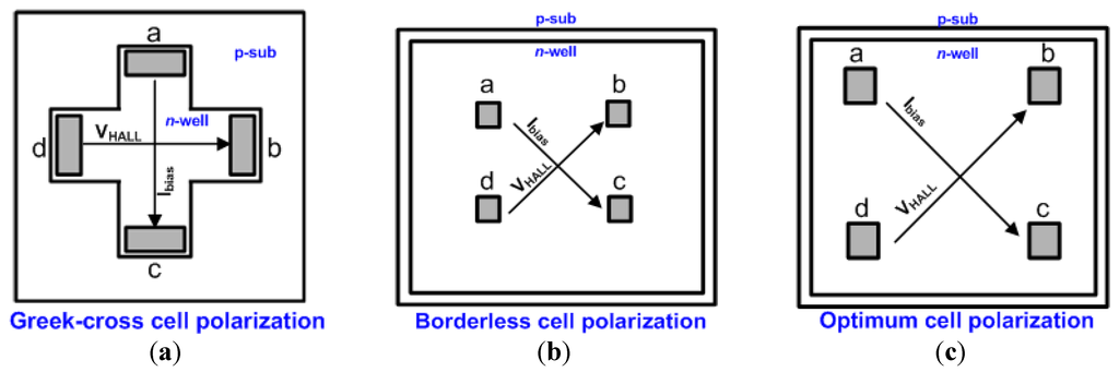 Jsan 02 00085 g004 1024