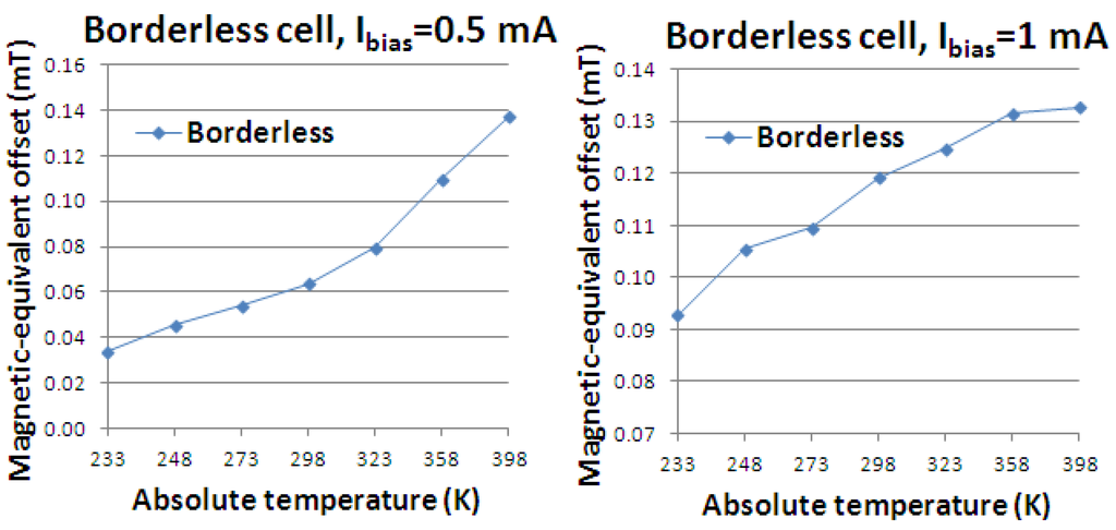 Jsan 02 00085 g007 1024