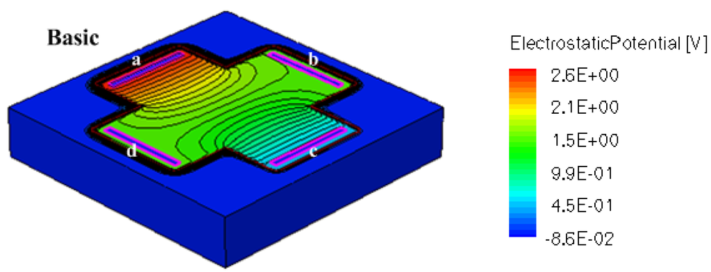 Jsan 02 00085 g012 1024