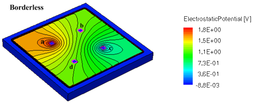 Jsan 02 00085 g014 1024