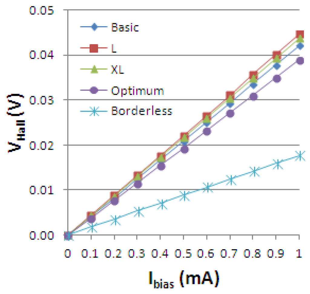 Jsan 02 00085 g015 1024