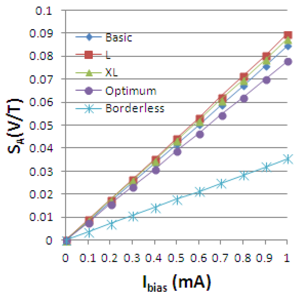 Jsan 02 00085 g016 1024