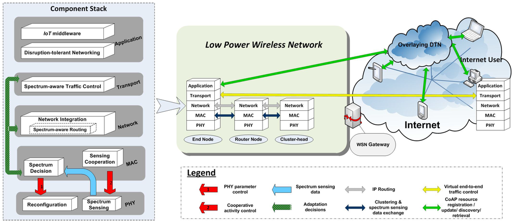 Jsan 02 00122 g001 1024