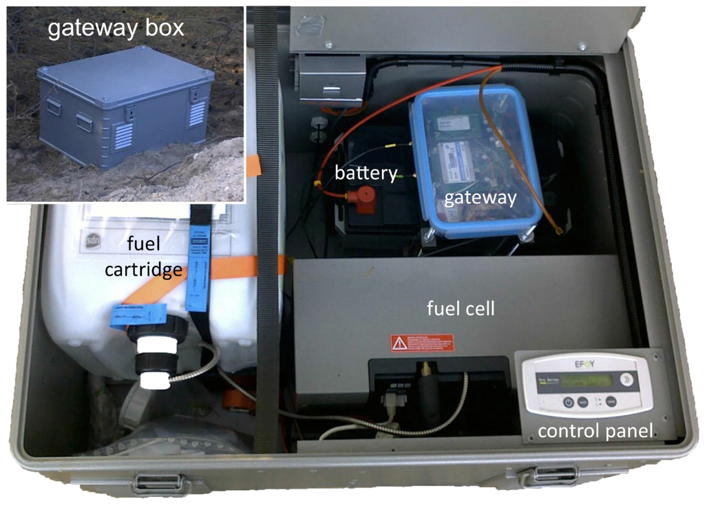 Jsan 02 00156 g002 1024