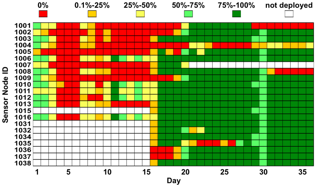 Jsan 02 00156 g007 1024
